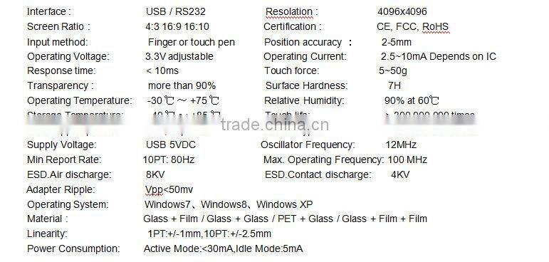 custom smaller demension 2.8"5",7",10.1" capacitive touch panel with printing white logo and some LED apertures