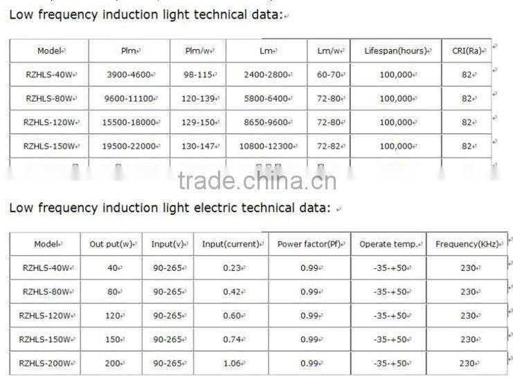 low bay lights 150w with magnetic industry