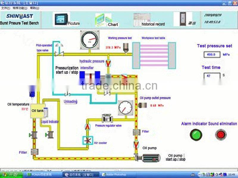 Shineeast Burst Test Stand