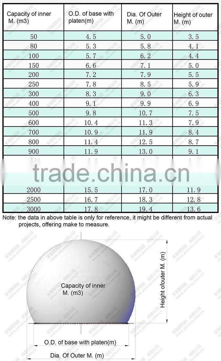 Family Size Membrane Biogas Dome, Biogas Storage Bag, for biogas digester