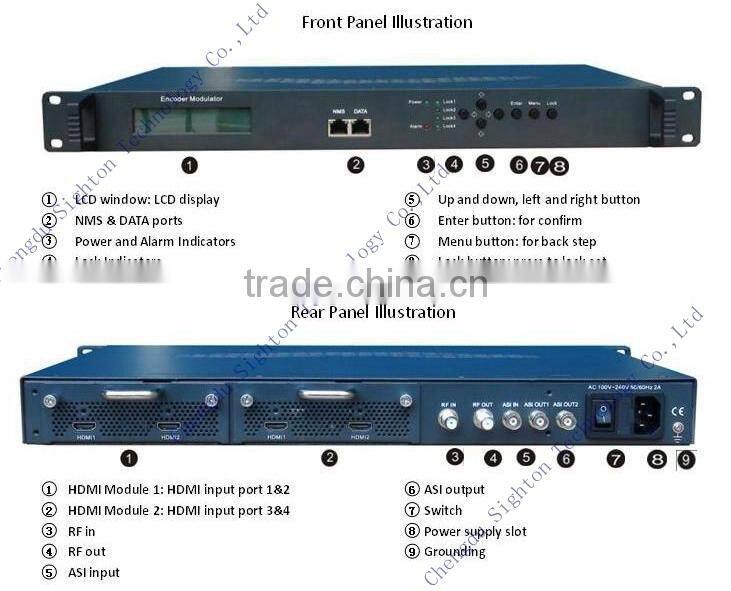 hd sdi/hdmi to digital rf modulator