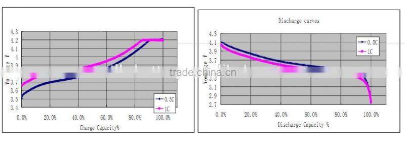 By A123 cell 30c discharge 12v li-ion battery for car starting