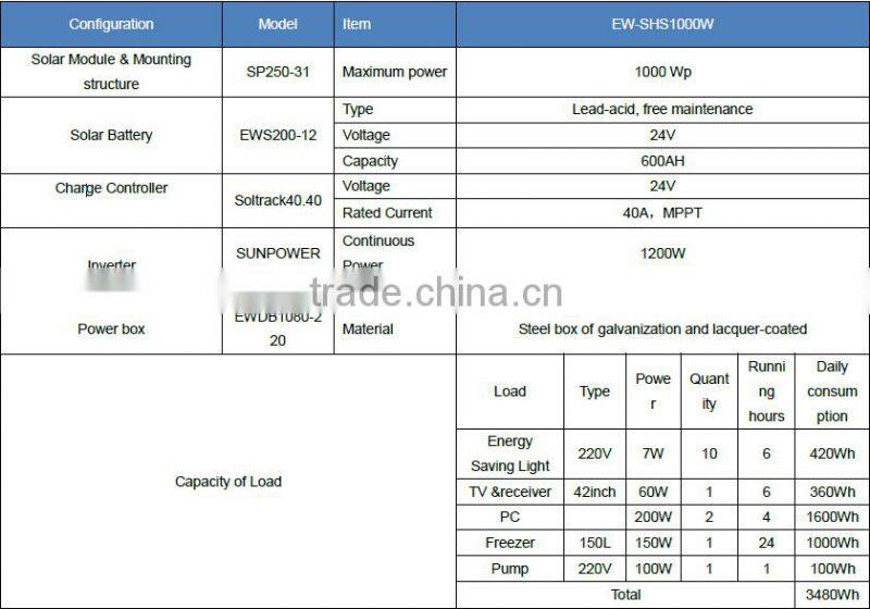 1000w solar home system