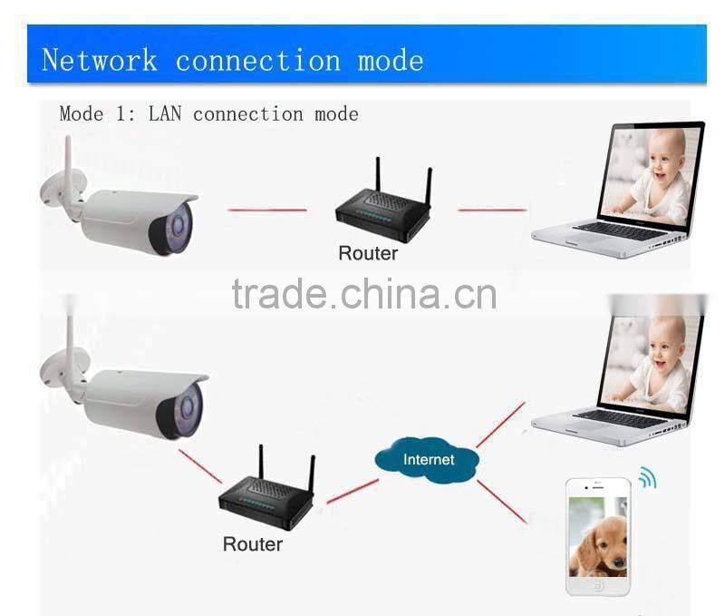 12v 2A surveillance camera Wifi camera