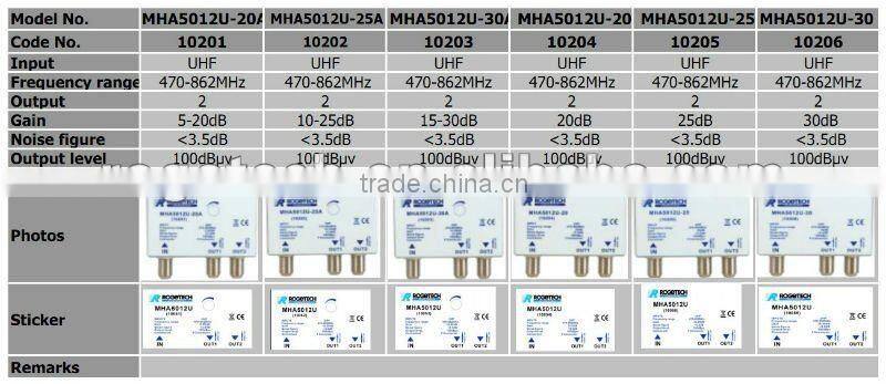 professional satellite outdoor lnb signal amplifier(MHA5012U-20A)