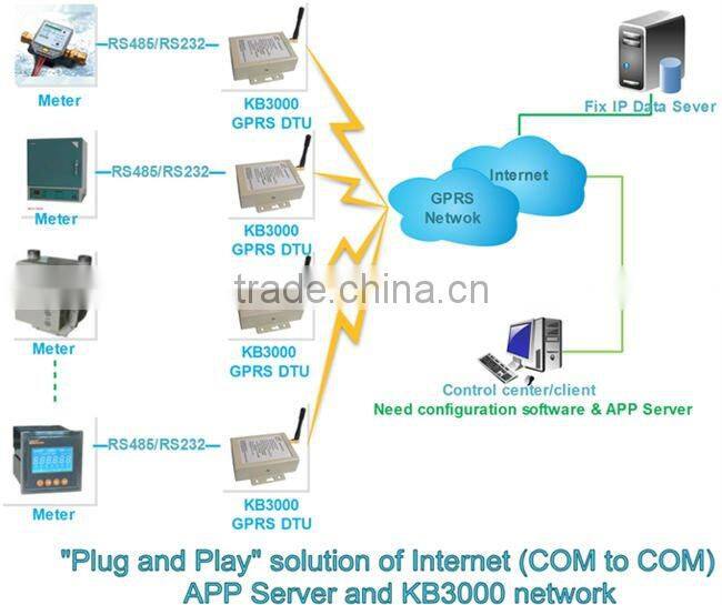 gprs ip modem rs232 port for wireless waiter call