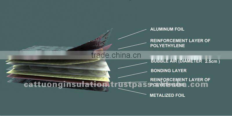 Aluminum foil air bubble insulation for container liner and pallet cover