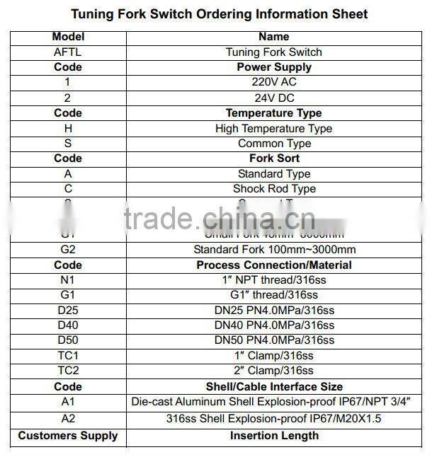 AFTL Compact Tuning Fork Level Switch explosion-proof