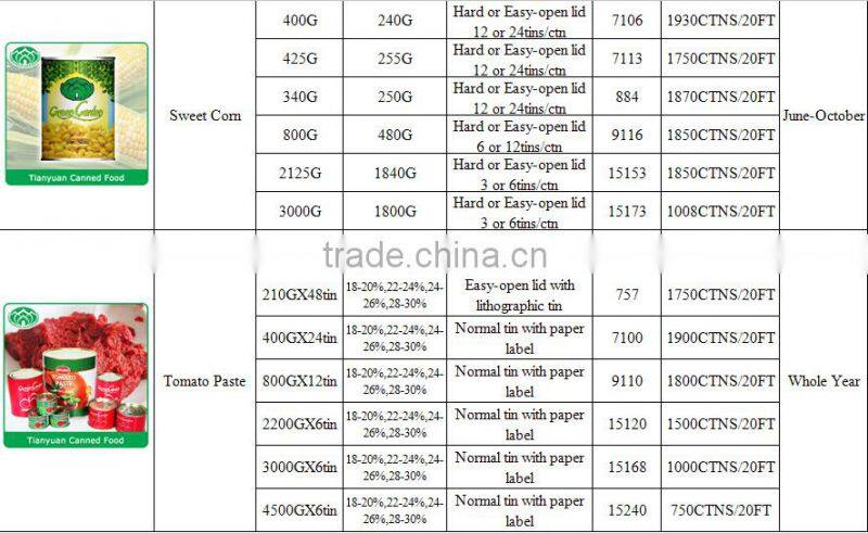High quality and Cheap Wholesale Best Canned Food factory
