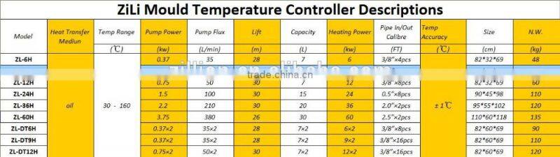 Zillion 9KW Oil Type plastic mold temperature controller for moulding injection machine control thermostat