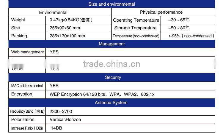Long range wireless bridge for cctv wireless camera