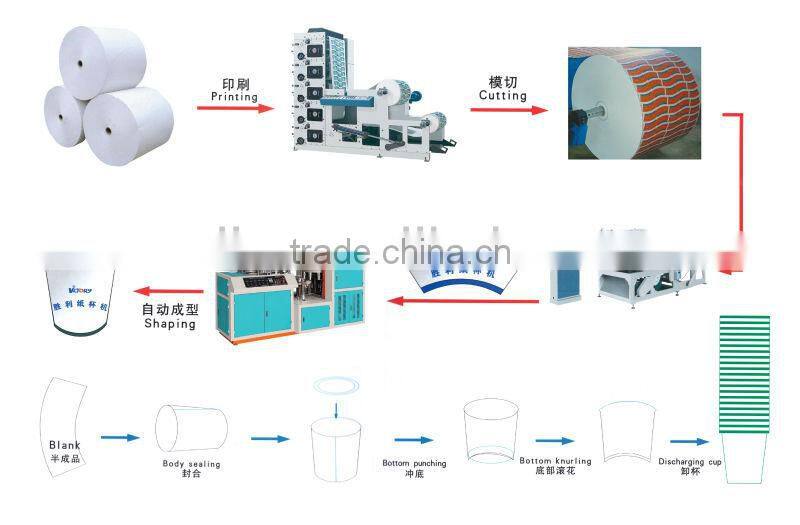 CE Standard--Automatic Cake Cup Forming Machine, Disposable Machine