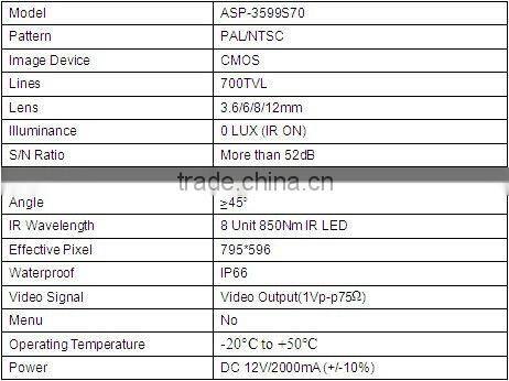 700tvl only $17.8 camera for wholesale Anspo manufacturer