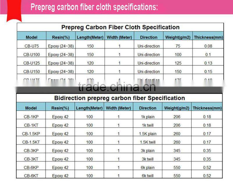 75g Prepreg carbon fiber fabrics