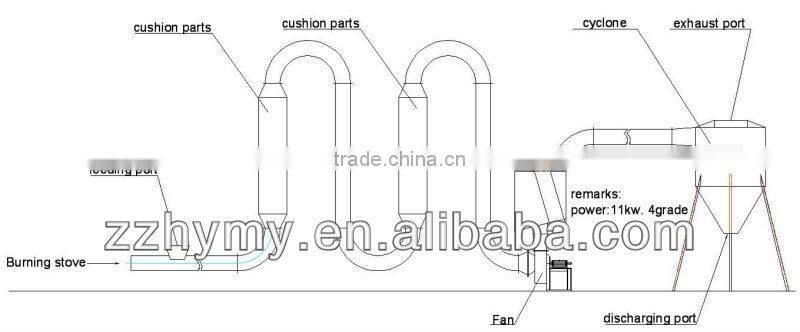 with good performance Pine Wood Sawdust Drying Machine