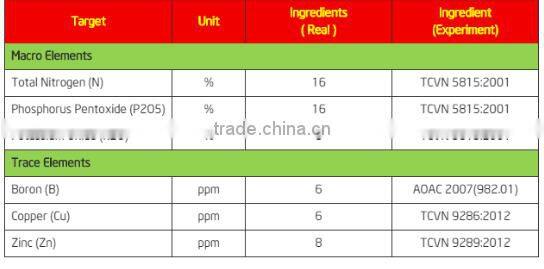 NPK 16-16-8+TE ONE GRAIN (Urea Liquefied Technology)