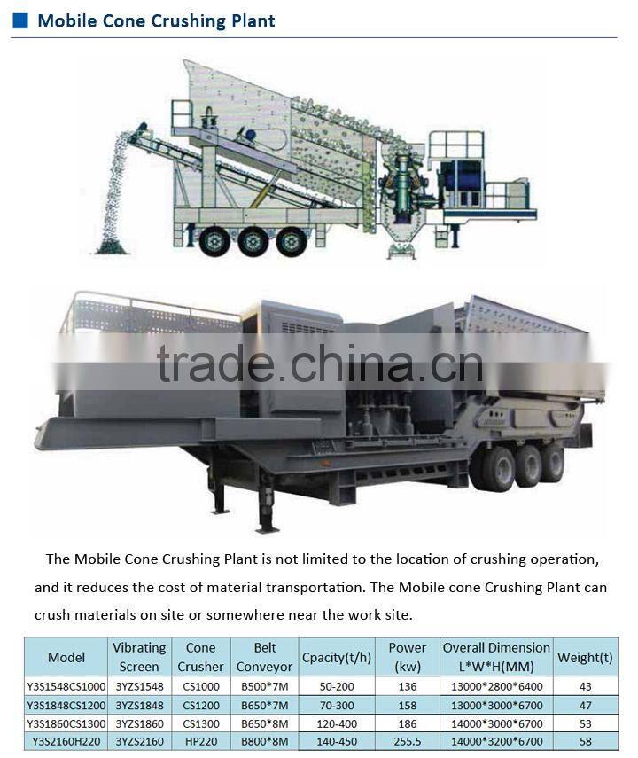 High performance mobile impact crusher plant with CE ISO certificaiton