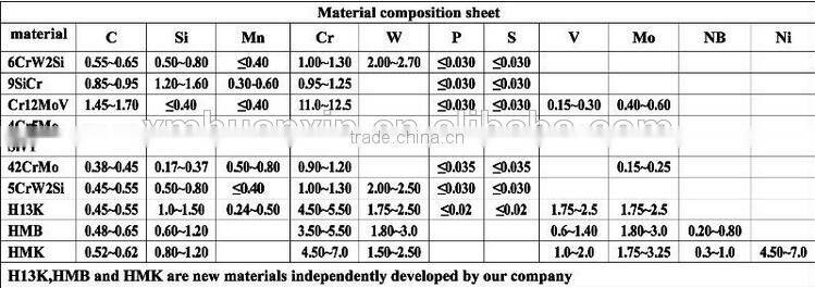 Top and bottom or dished rotary shear slitting knife blades