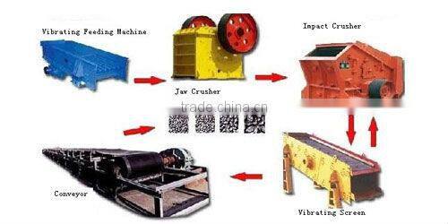 100-150 m3/h Complete Stone Crushing Production Line