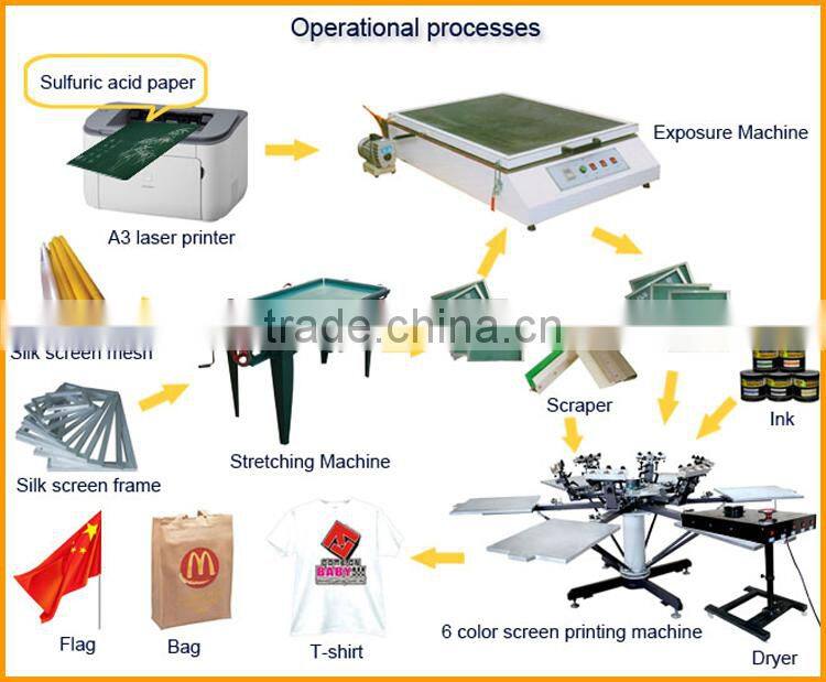 Spare parts for rotary screen printing machine