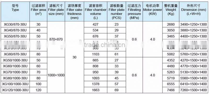 cheap chamber auto-discharge cake filter press supplier