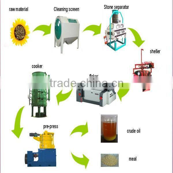 Factory price automatic sunflower oil making machine/seed oil press machine
