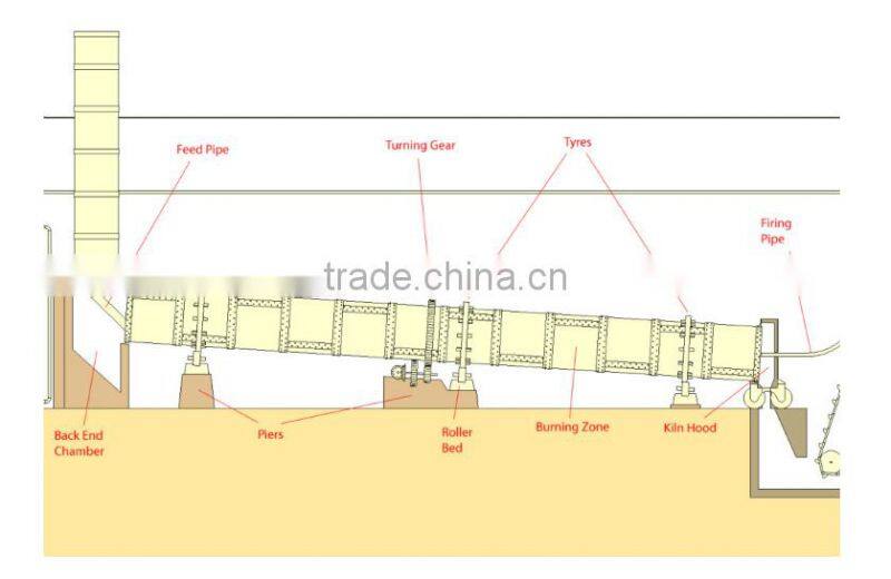Bauxite calcination equipment for bauxite powder