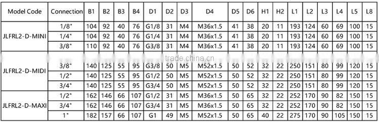 Whole sale JULY filter regulator lubricator elements