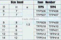 Hard Alloy teeth for mine and oil field drill bits--Flat-top tooth