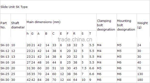 8mm Linear shaft support unit/linear bearing slide unit SK8