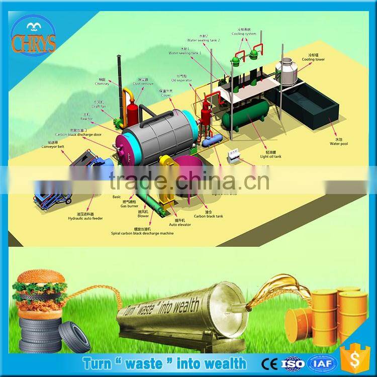 50t Dailylife Waste tyres pyrolysis plant_Waste tyre oil plant With Core design