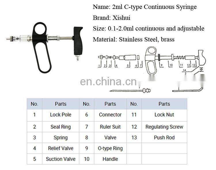 Veterinary vaccinators for livestock plastic animal syringe animal vaccinators