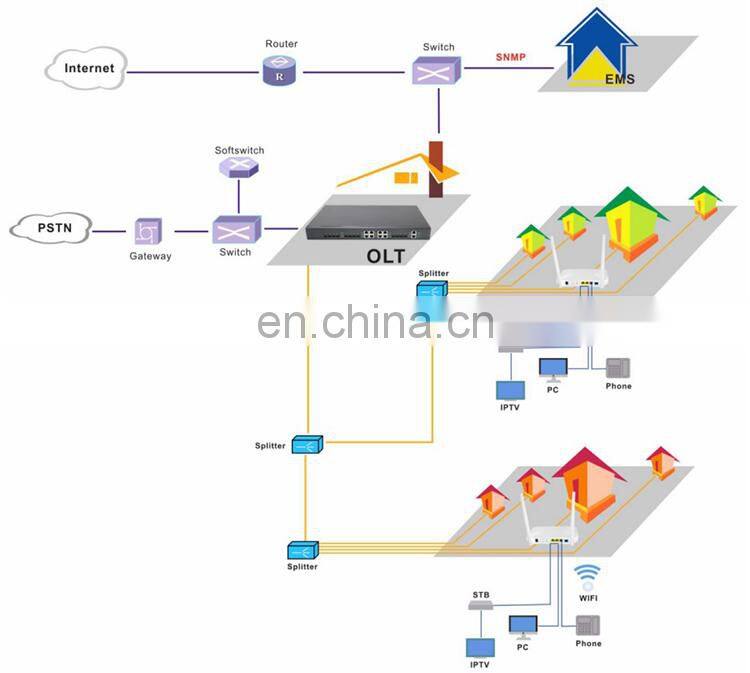 High capacity 8 Pon Ports 2 10G uplink portsGPON OLT