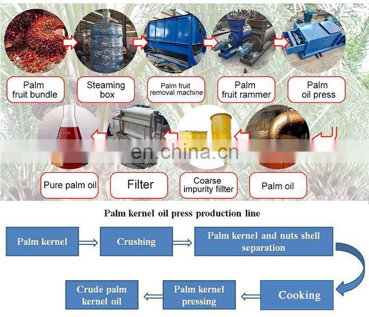 professional provider palm karnel oil making hydrogenation oil machine kernel price