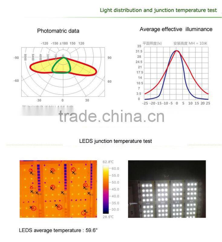 ACR new design high lumen waterproof solar led street light 150w