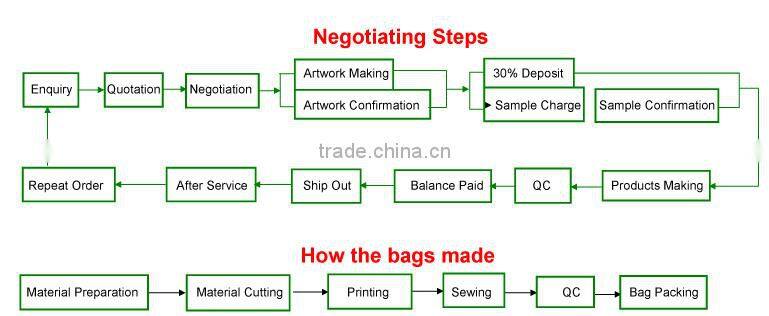 factory wholesale cotton denim shopping bag with customized logo