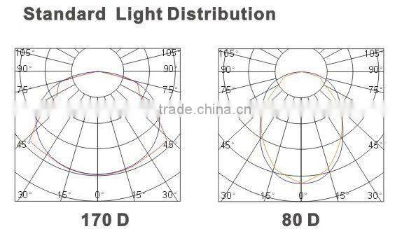china housewares SP-7009 with CE&RoHS&UL certificates efficiency