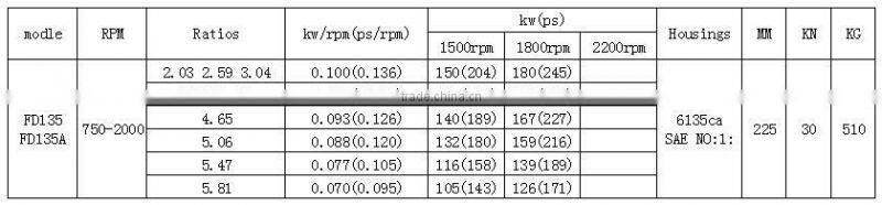 FADA Marine Gearbox FD135 with 245hp