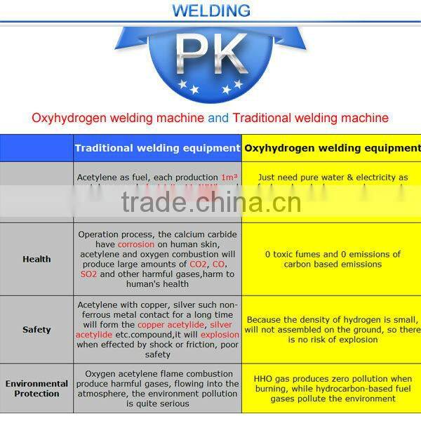 portable arc welder, cheap inverter welder