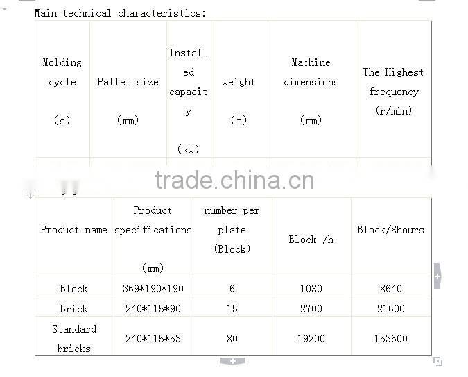 Good Performance hydraulic pressure brick making machine For Sale With Low Cost