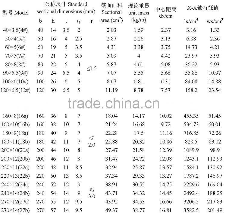 low price bulb flat bar for Shipbuilding