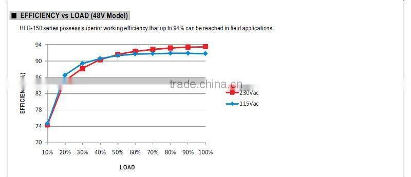 MW 150W HLG-150 Single Output Switching Power Supply