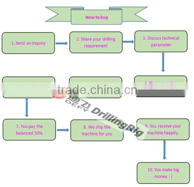 DFU-300 used hydraulic underground rock tunnel boring machine