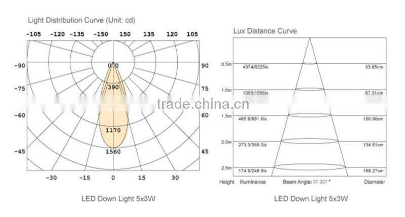 High Power downlight fitting