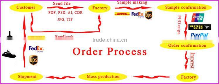 Mesh Vinyl Banners printing pvc banner mesh