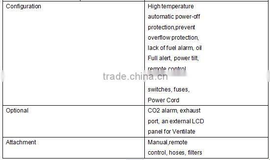 ethanol fireplace insert burner with optional wifi