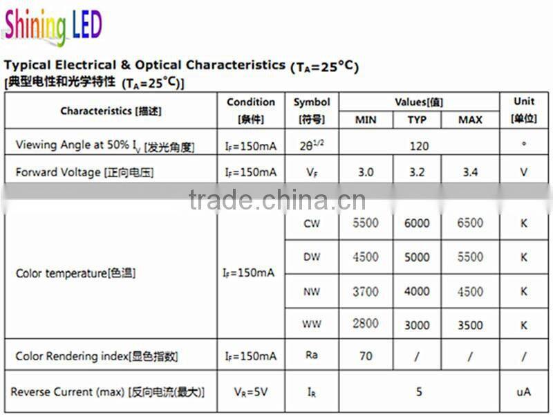 China Manufacturer 60lumens CRI>80 3.0V 150mA 0.5W 2835 SMD LED