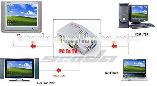 VGA to RCA + S-Video Converter Box - PC to TV Connection