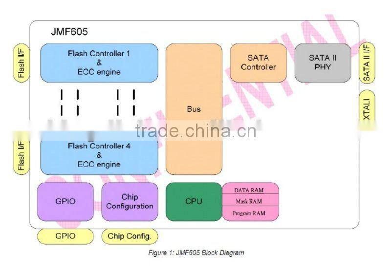 SATA Flash Storage hard drive