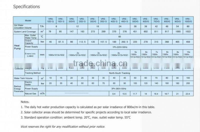 6 Tons Central solar Hot Water System